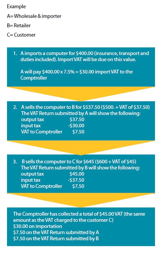 VAT Graphic